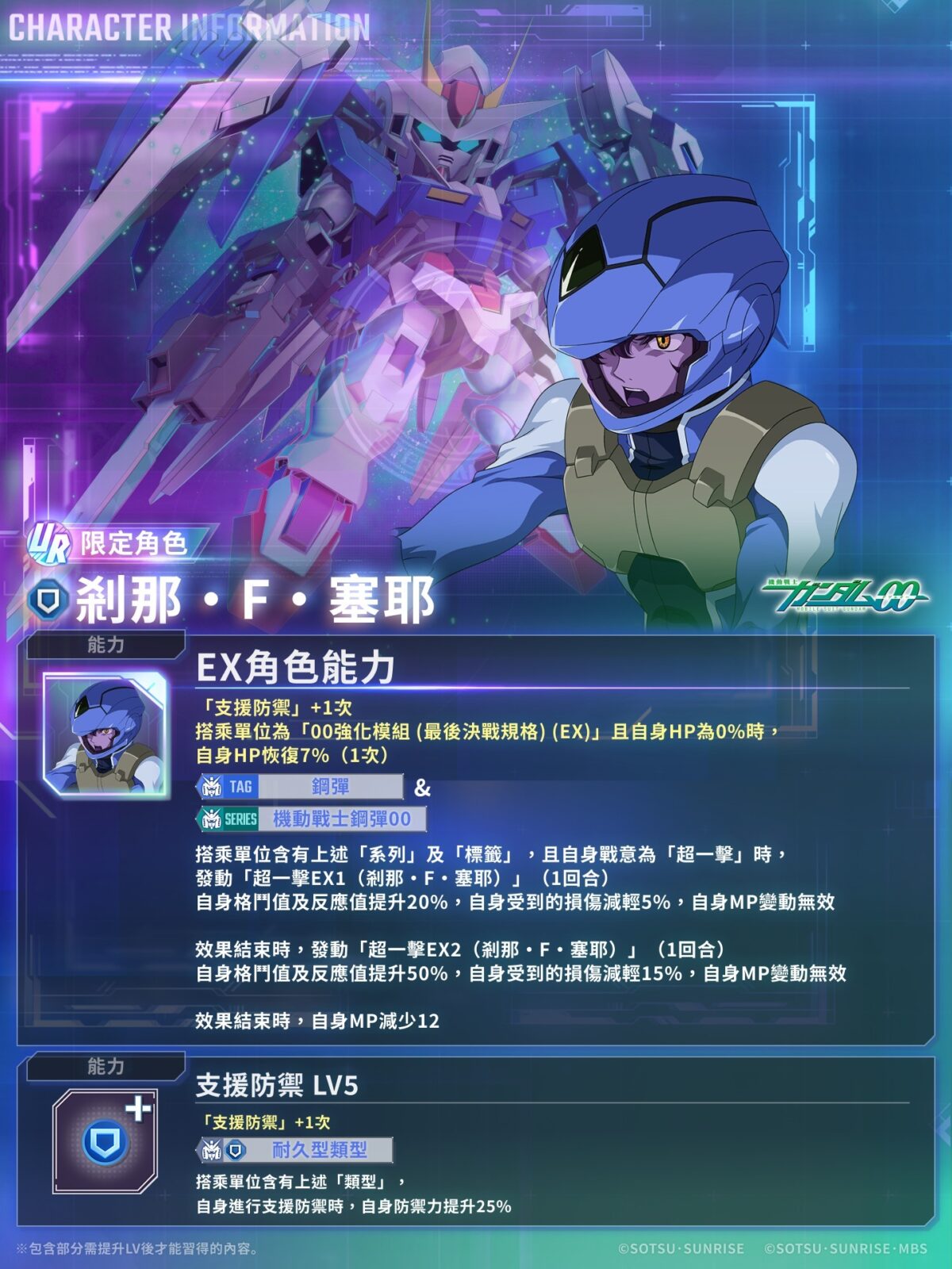 SD鋼彈G世代永恆UR托爾吉斯III機體性能介紹圖