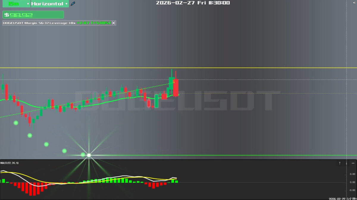 《TradingLife》遊戲中日誌覆盤與統計分析功能畫面