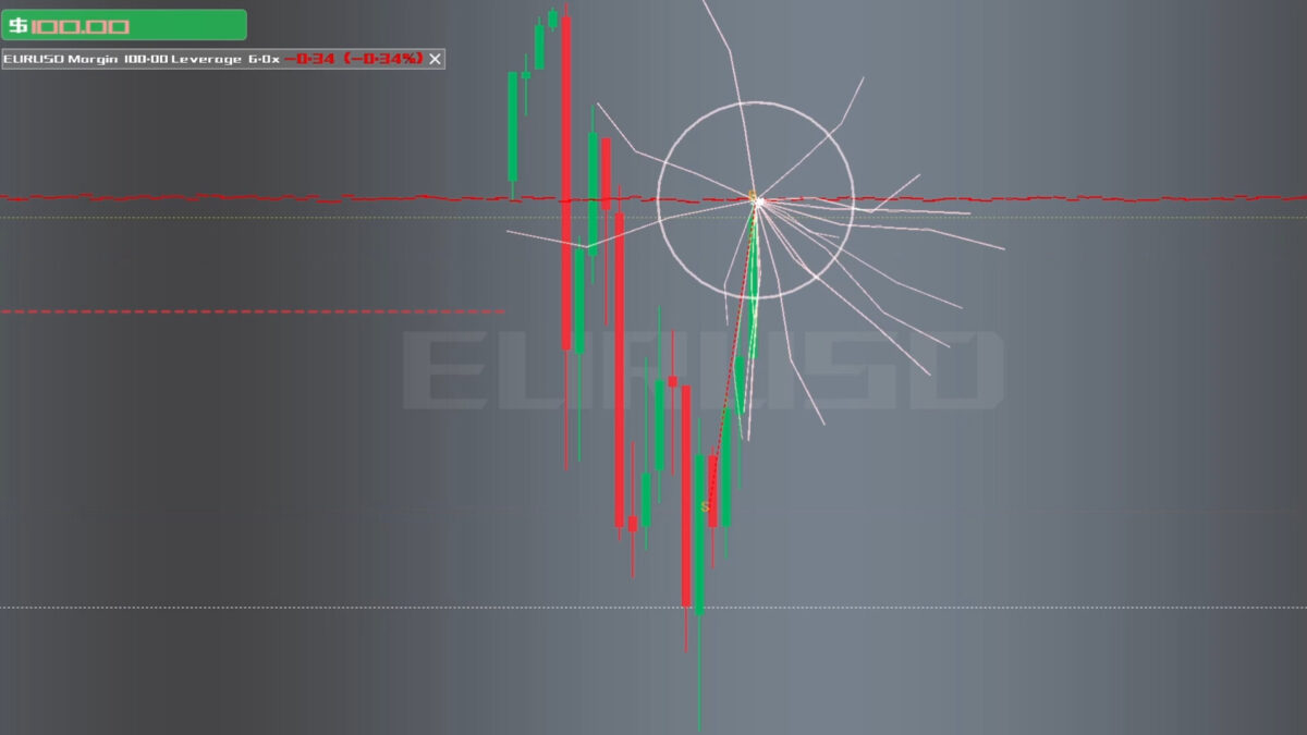 《TradingLife》遊戲內核心交易介面與圖表畫面